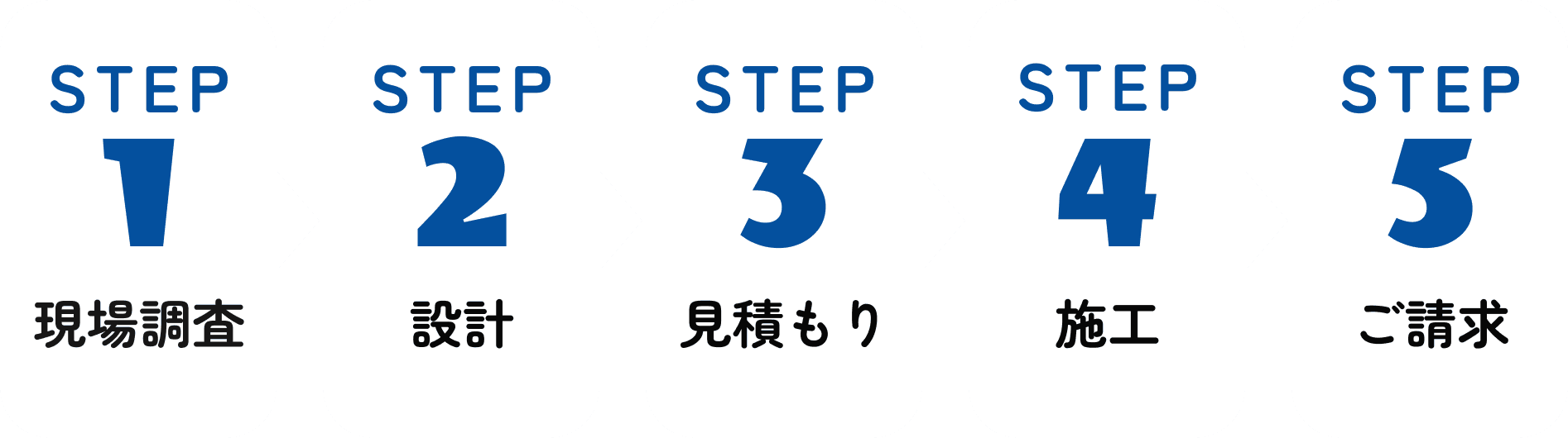 消防保守点検の流れ